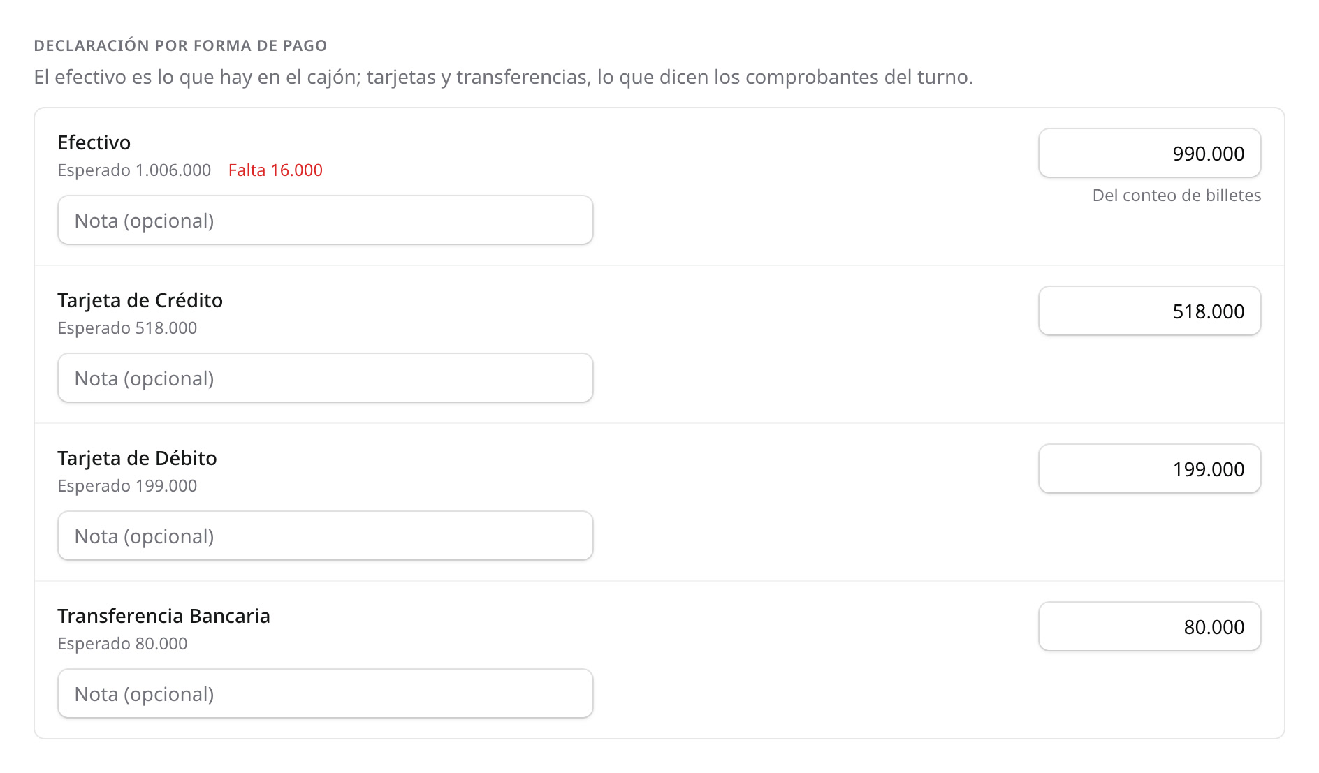 La declaración por forma de pago, con el efectivo en 990.000 y «Falta 16.000»